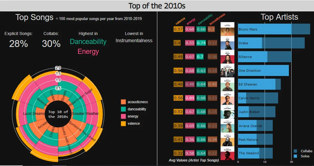 spotifydata